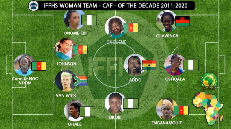 meilleure équipe africaine de football féminin sur la décennie 2011-2020