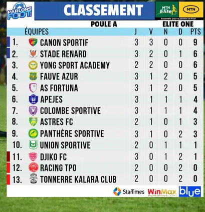 Résultat Tirana - Erzeni (3-1) la 27e journée de Superliga 2022