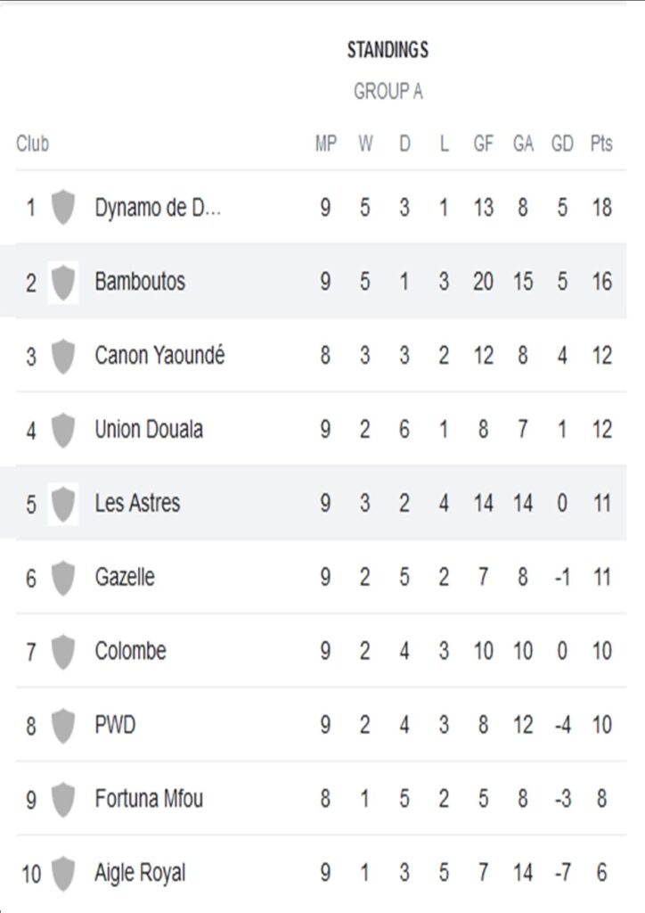 Poule A MTN élite one - 9eme Journee